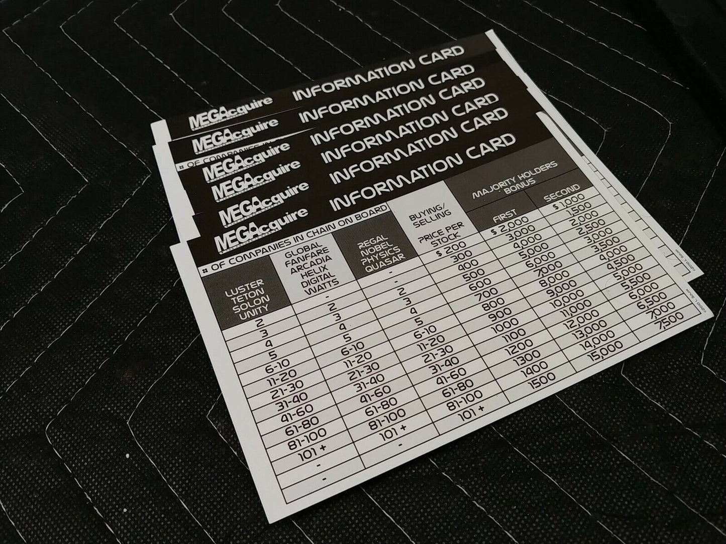 MegaAcquire 2012 Kickstarter Wealth Building Board Game 3 - 6 Players 13+