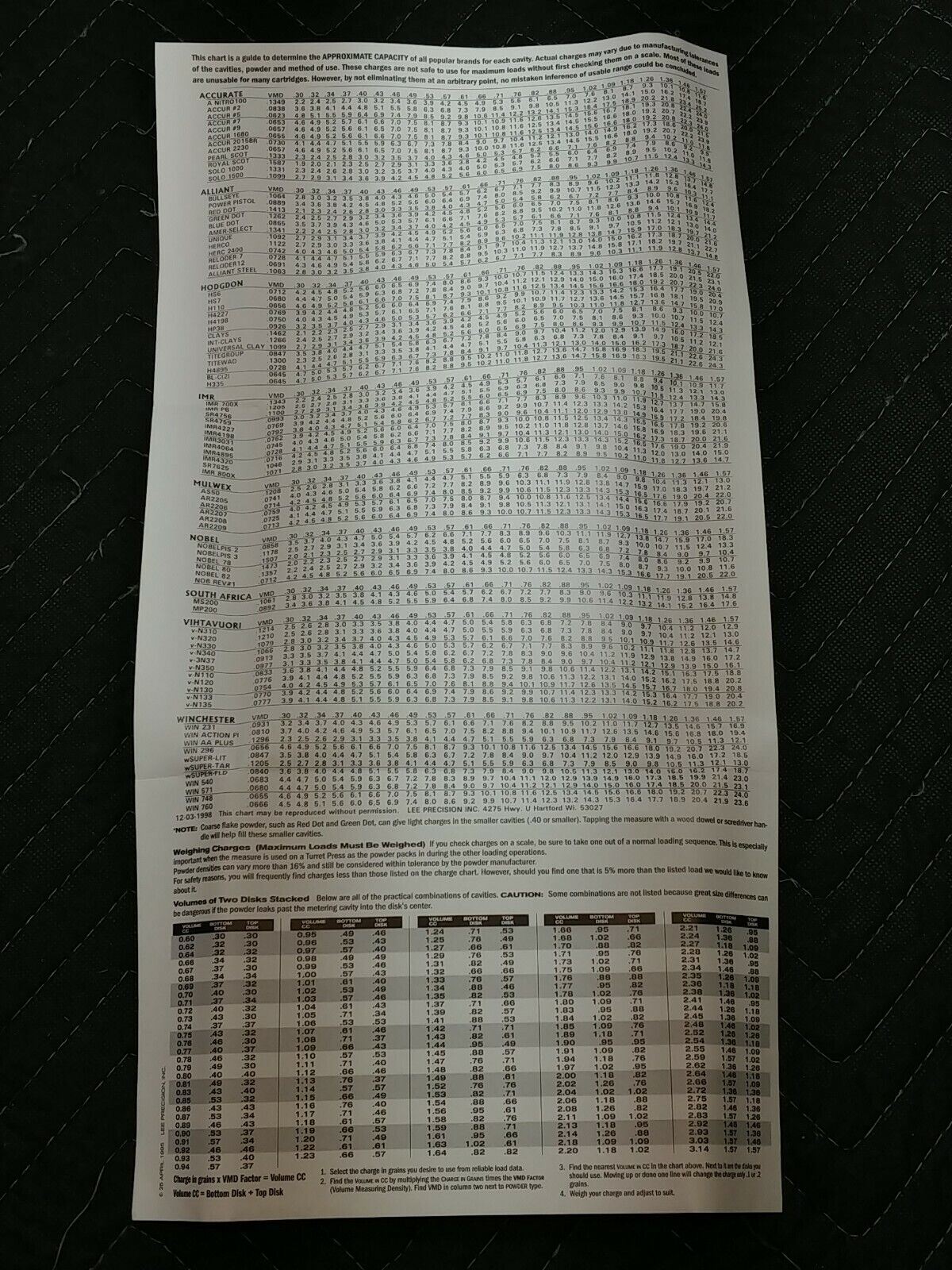 Lee Double Disk Kit for Auto-Disk Powder Measure 90195 Open Box