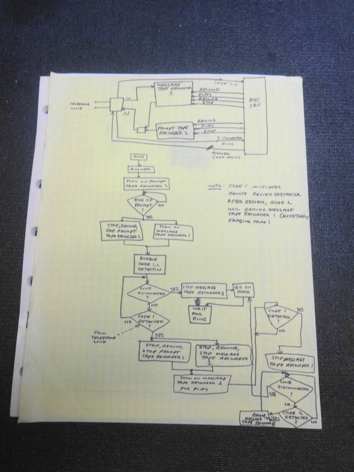 Intel MCS-85 SDK-85 System Design Kit w/ Manual & Schematic, 8085 1977 Intel ICs