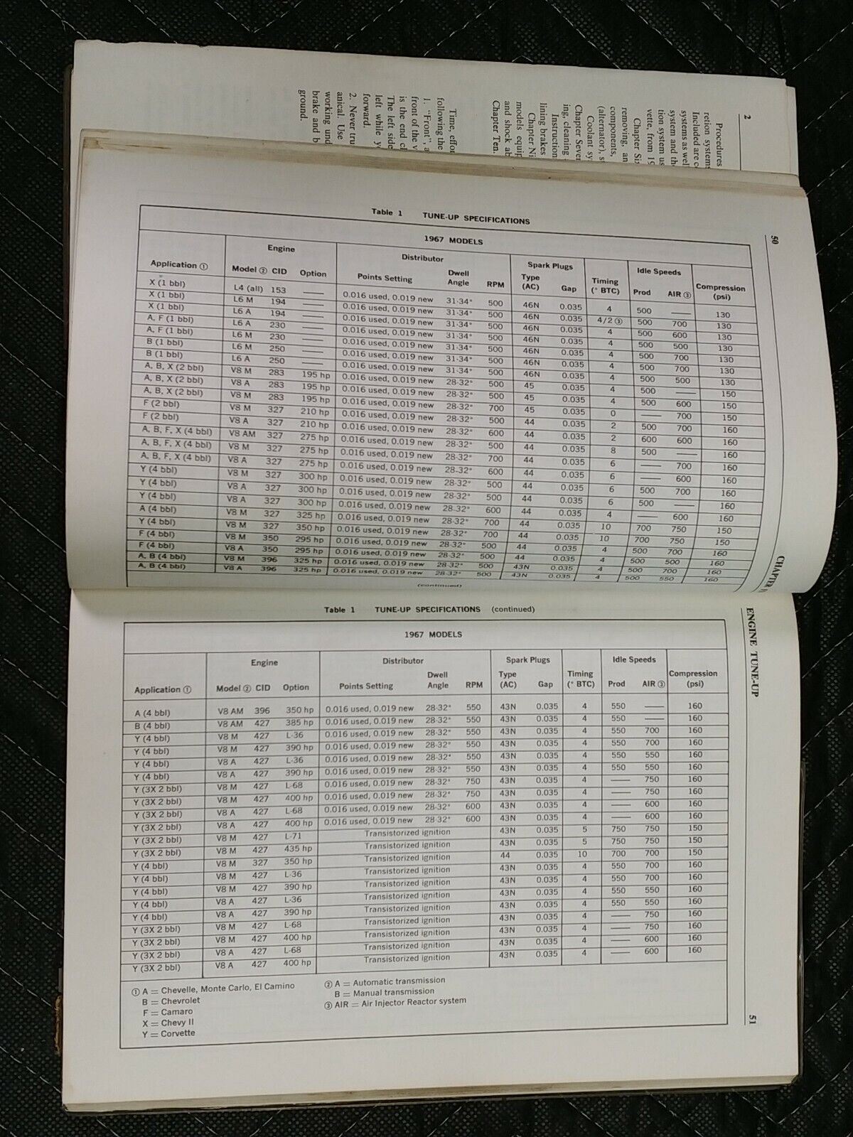 Chevrolet tune-up, maintenance: All models, 1966-1975, Combs Jim 1976 Clymer